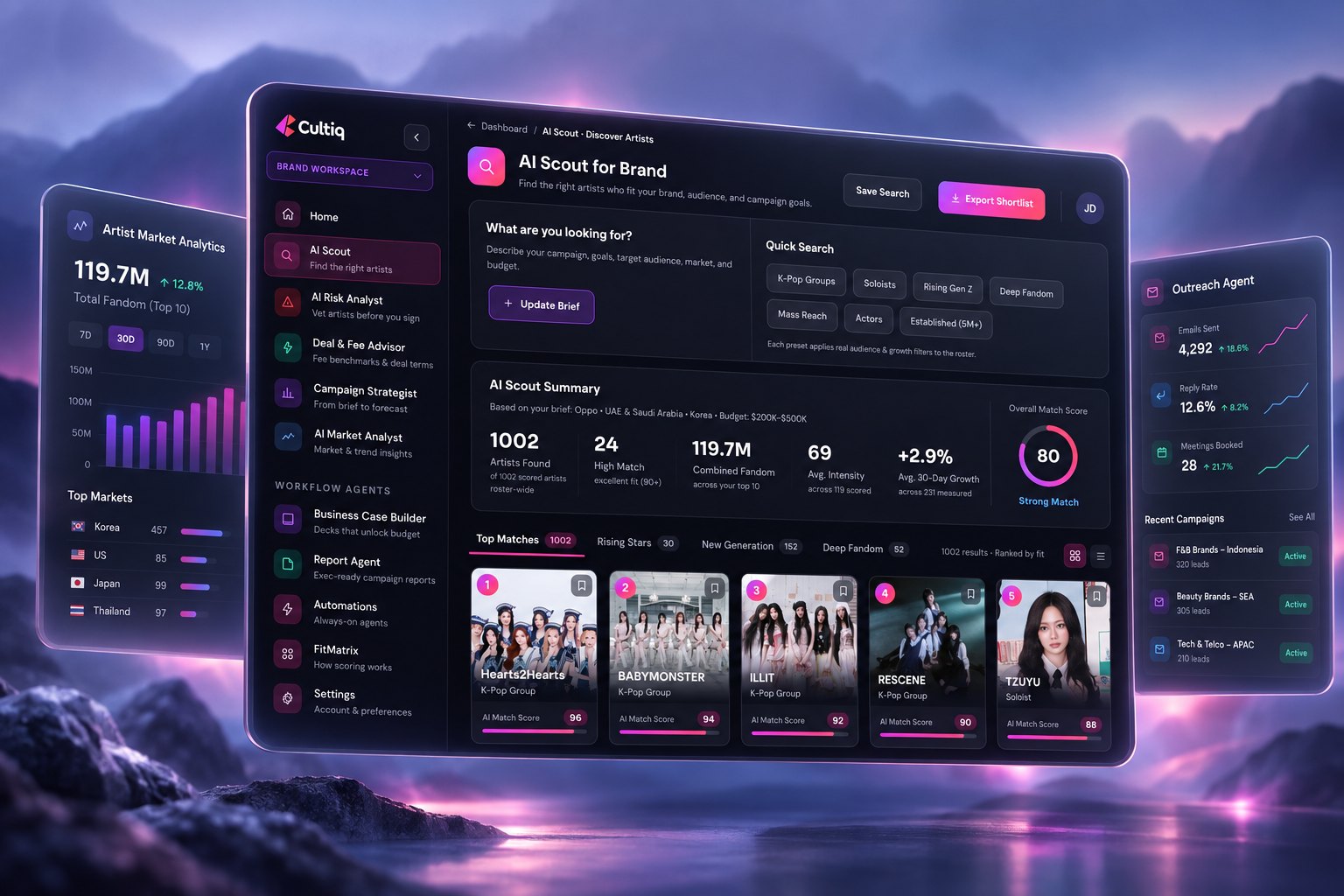 K-Pop 아티스트를 매칭 점수순으로 정렬한 Cultiq AI Scout 대시보드